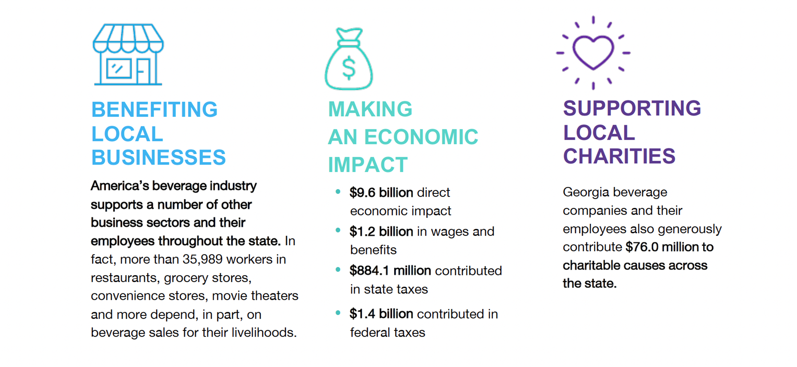 Economic Impact Stats